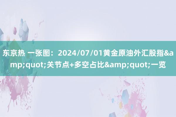 东京热 一张图：2024/07/01黄金原油外汇股指&quot;关节点+多空占比&quot;一览